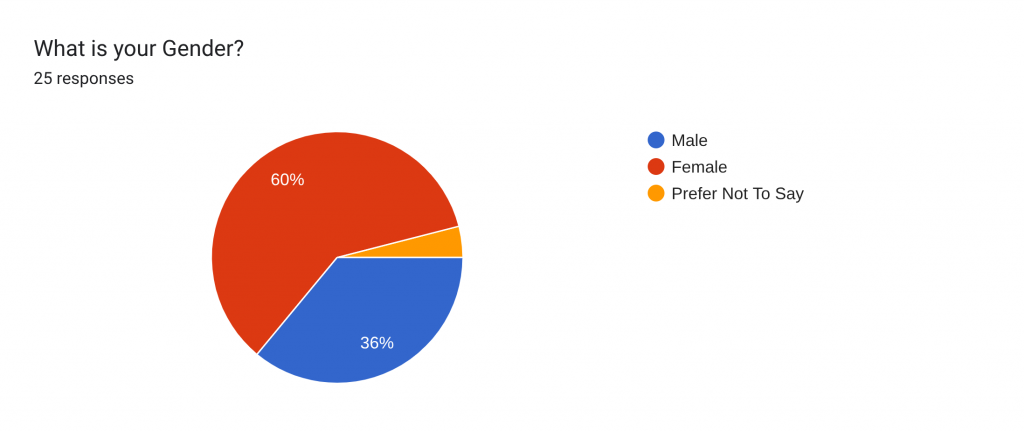 What is your gender?