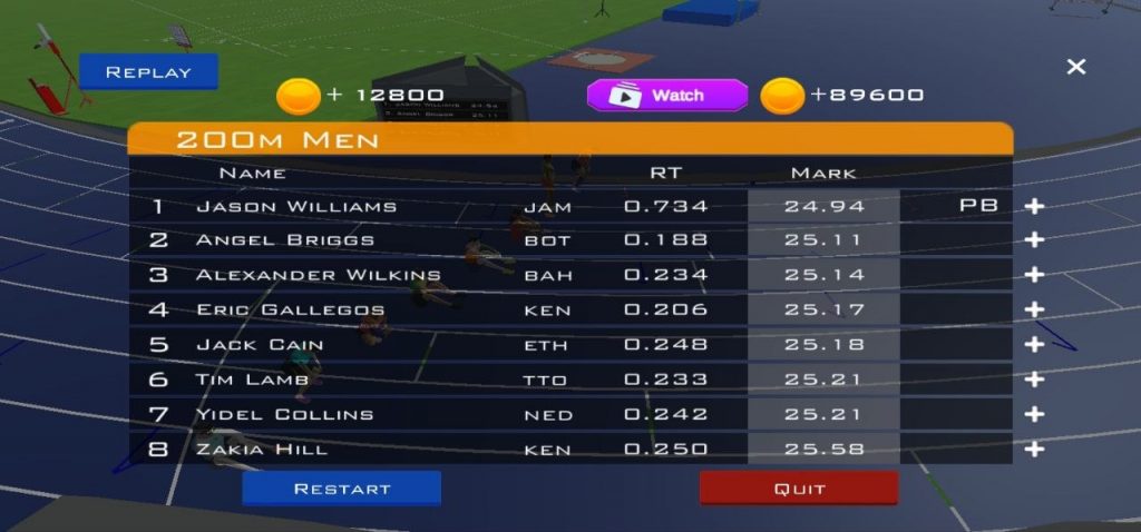 200m results in Athletic Games